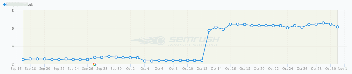 increase your traffic