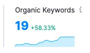 organic keyword improvement