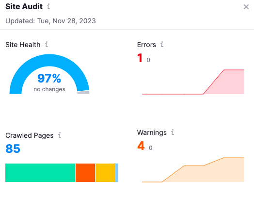 audit score