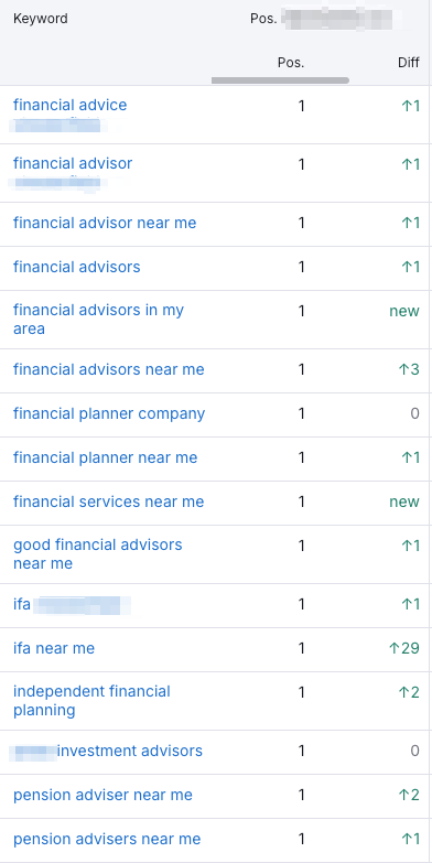 IFA keywords