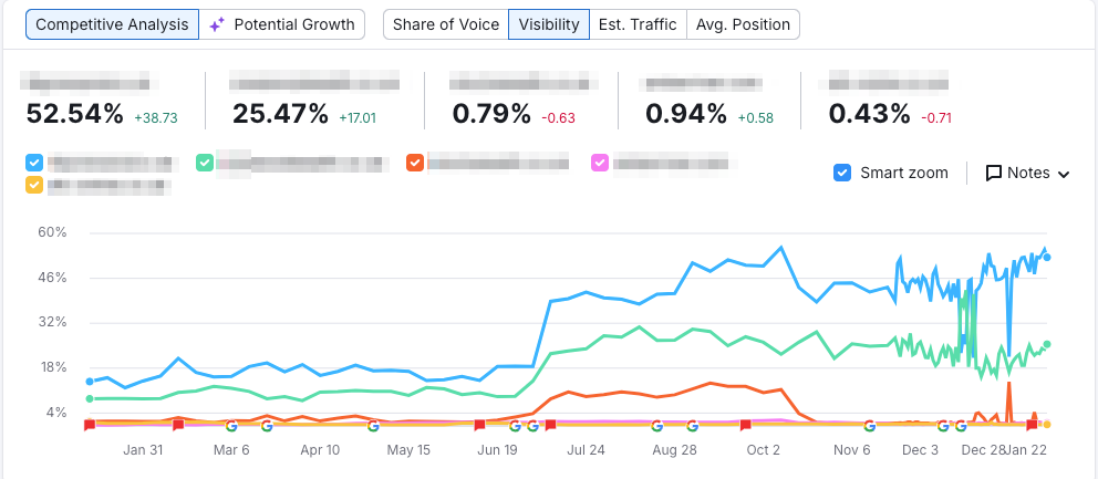 IFA derbyshire seo growth