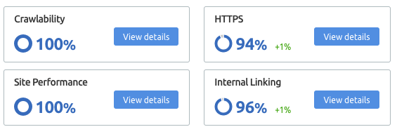 Technical SEO data