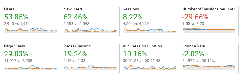 cornish boat trips seo stats