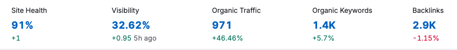 semrush-key-stats