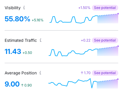 SEO For Care Homes SEO For Care Homes